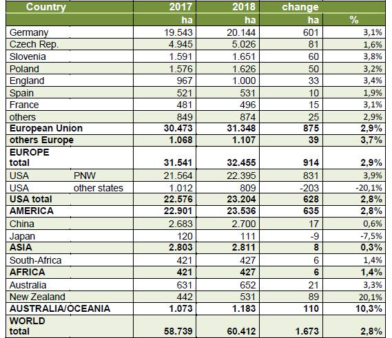 Hop Market Report（2017）